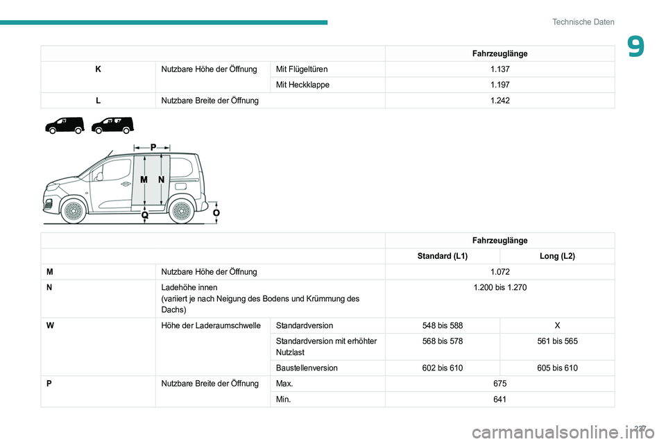 PEUGEOT PARTNER 2022 Betriebsanleitungen (in German) 237
Technische Daten
9Fahrzeuglänge
K Nutzbare Höhe der Öffnung Mit Flügeltüren 1.137
Mit Heckklappe 1.197
L Nutzbare Breite der Öffnung 1.242
Fahrzeuglänge
Standard (L1) Long (L2)
M Nu PEUGEOT PARTNER 2022 Betriebsanleitungen (in German) 237
Technische Daten
9Fahrzeuglänge
K Nutzbare Höhe der Öffnung Mit Flügeltüren 1.137
Mit Heckklappe 1.197
L Nutzbare Breite der Öffnung 1.242
Fahrzeuglänge
Standard (L1) Long (L2)
M Nu