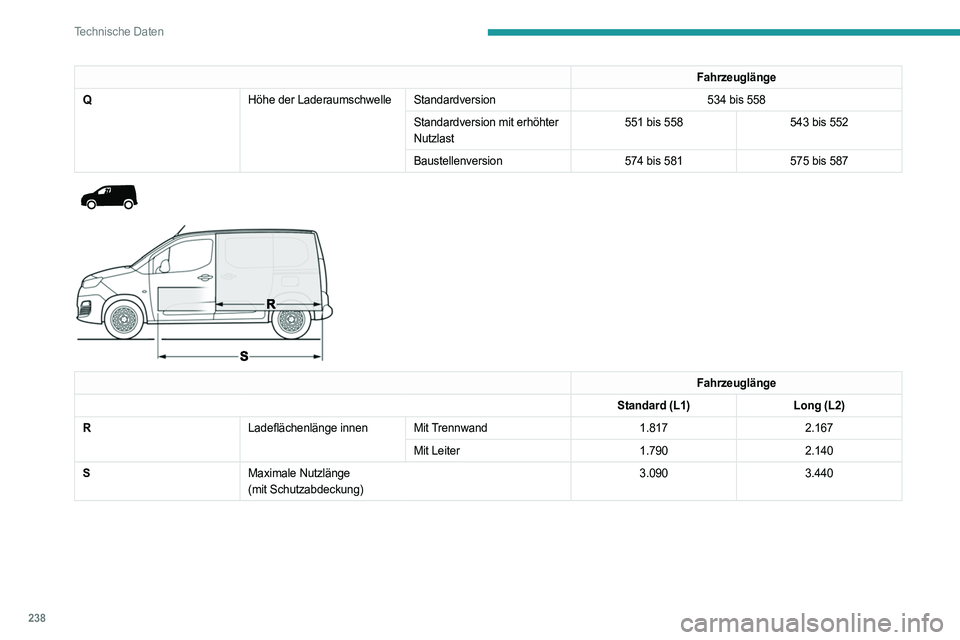 PEUGEOT PARTNER 2022 Betriebsanleitungen (in German) 238
Technische Daten
Fahrzeuglänge
Q Höhe der LaderaumschwelleStandardversion 534 bis 558
Standardversion mit erhöhter
Nutzlast 551 bis 558
543 bis 552
Baustellenversion 574 bis 581575 bis 587
PEUGEOT PARTNER 2022 Betriebsanleitungen (in German) 238
Technische Daten
Fahrzeuglänge
Q Höhe der LaderaumschwelleStandardversion 534 bis 558
Standardversion mit erhöhter
Nutzlast 551 bis 558
543 bis 552
Baustellenversion 574 bis 581575 bis 587