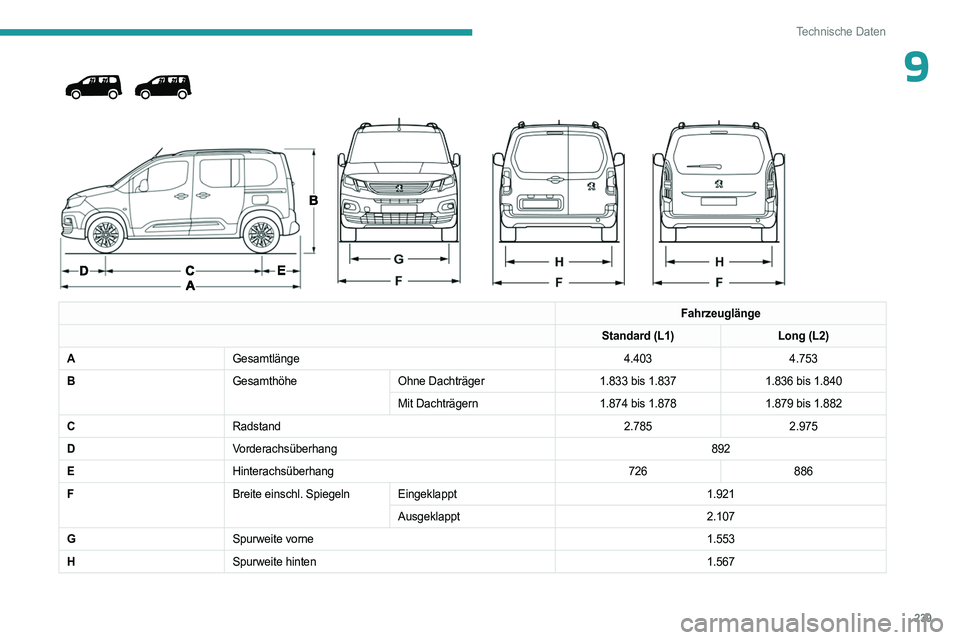 PEUGEOT PARTNER 2022 Betriebsanleitungen (in German) 239
Technische Daten
9
Fahrzeuglänge
Standard (L1) Long (L2)
A Gesamtlänge 4.4034.753
B GesamthöheOhne Dachträger 1.833 bis 1.8371.836 bis 1.840
Mit Dachträgern 1.874 bis 1.8781.879 bis 1. PEUGEOT PARTNER 2022 Betriebsanleitungen (in German) 239
Technische Daten
9
Fahrzeuglänge
Standard (L1) Long (L2)
A Gesamtlänge 4.4034.753
B GesamthöheOhne Dachträger 1.833 bis 1.8371.836 bis 1.840
Mit Dachträgern 1.874 bis 1.8781.879 bis 1.
