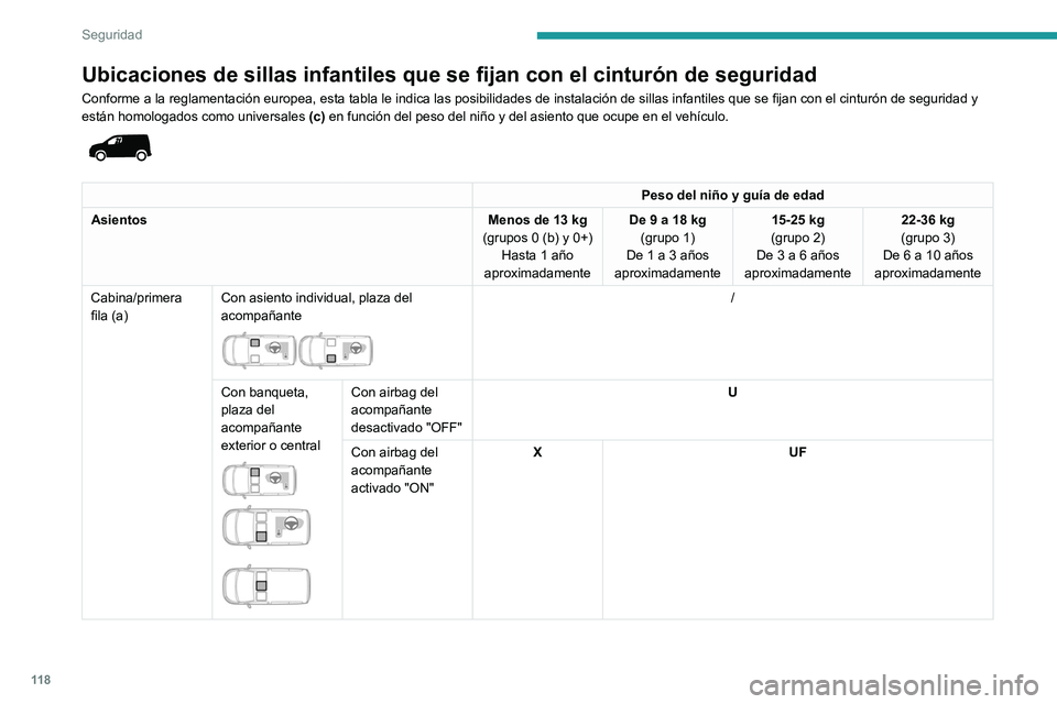 PEUGEOT PARTNER 2022 Manual del propietario (in Spanish) 11 8
Seguridad
Ubicaciones de sillas infantiles que se fijan con el cinturón de seguridad
Conforme a la reglamentación europea, esta tabla le indica las posibilidades de instalación de sillas infan PEUGEOT PARTNER 2022 Manual del propietario (in Spanish) 11 8
Seguridad
Ubicaciones de sillas infantiles que se fijan con el cinturón de seguridad
Conforme a la reglamentación europea, esta tabla le indica las posibilidades de instalación de sillas infan