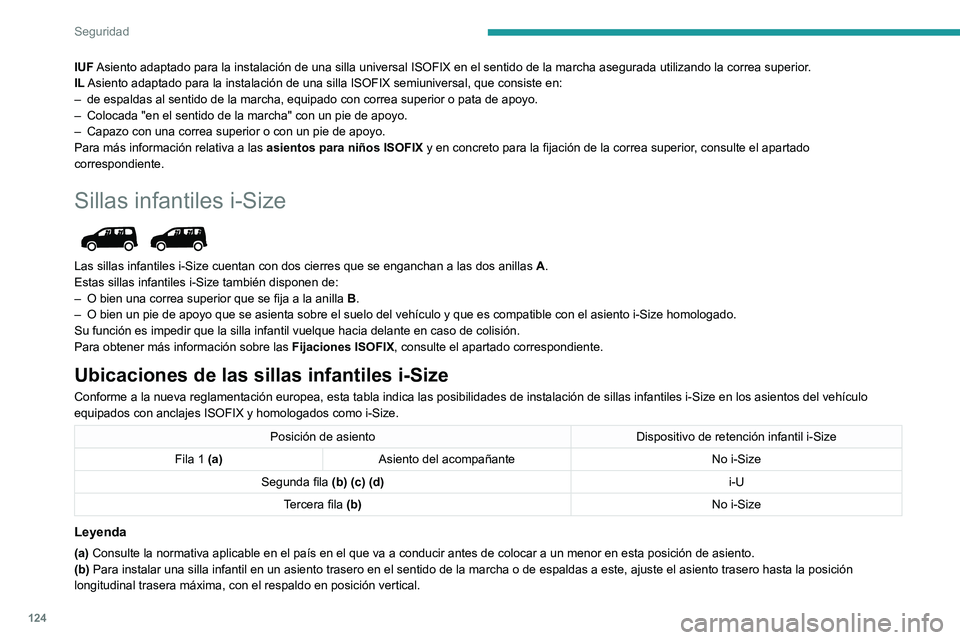 PEUGEOT PARTNER 2022 Manual del propietario (in Spanish) 124
Seguridad
IUF Asiento adaptado para la instalación de una silla universal ISOFIX en\
el sentido de la marcha asegurada utilizando la correa superior.
IL Asiento adaptado para la instalación de PEUGEOT PARTNER 2022 Manual del propietario (in Spanish) 124
Seguridad
IUF Asiento adaptado para la instalación de una silla universal ISOFIX en\
el sentido de la marcha asegurada utilizando la correa superior.
IL Asiento adaptado para la instalación de
