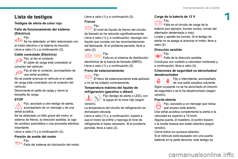 PEUGEOT PARTNER 2022 Manual del propietario (in Spanish) 15
Instrumentación de a bordo
1Lista de testigos
Testigos de alerta de color rojo
Fallo de funcionamiento del sistema
(Eléctrico)
Fijo.
Se ha detectado un fallo relacionado con
el motor eléctrico PEUGEOT PARTNER 2022 Manual del propietario (in Spanish) 15
Instrumentación de a bordo
1Lista de testigos
Testigos de alerta de color rojo
Fallo de funcionamiento del sistema
(Eléctrico)
Fijo.
Se ha detectado un fallo relacionado con
el motor eléctrico