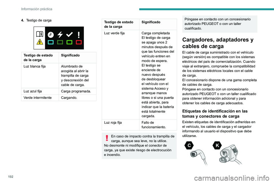 PEUGEOT PARTNER 2022 Manual del propietario (in Spanish) 192
Información práctica
4.Testigo de carga
Testigo de estado
de la carga Significado
Luz blanca fija Alumbrado de
acogida al abrir la
trampilla de carga
y desconexión del
cable de carga.
L PEUGEOT PARTNER 2022 Manual del propietario (in Spanish) 192
Información práctica
4.Testigo de carga
Testigo de estado
de la carga Significado
Luz blanca fija Alumbrado de
acogida al abrir la
trampilla de carga
y desconexión del
cable de carga.
L