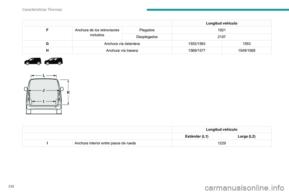 PEUGEOT PARTNER 2022 Manual del propietario (in Spanish) 238
Características Técnicas
Longitud vehículo
F Anchura de los retrovisores
incluidos Plegados
1921
Desplegados 2107
G Anchura vía delantera 1553/15631553
H Anchura vía trasera 1569/15771549/15 PEUGEOT PARTNER 2022 Manual del propietario (in Spanish) 238
Características Técnicas
Longitud vehículo
F Anchura de los retrovisores
incluidos Plegados
1921
Desplegados 2107
G Anchura vía delantera 1553/15631553
H Anchura vía trasera 1569/15771549/15