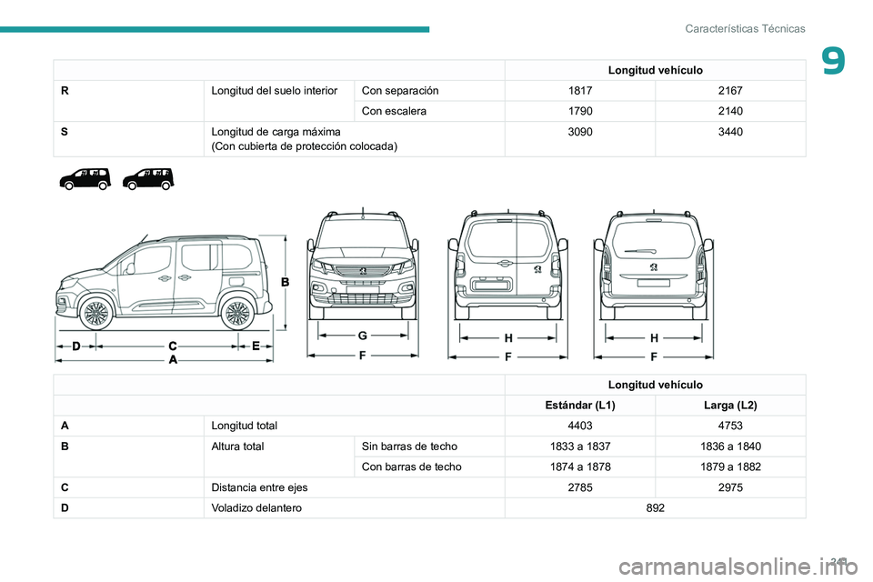 PEUGEOT PARTNER 2022 Manual del propietario (in Spanish) 241
Características Técnicas
9Longitud vehículo
R Longitud del suelo interior Con separación 18172167
Con escalera 17902140
S Longitud de carga máxima
(Con cubierta de protección colocada) 3090
PEUGEOT PARTNER 2022 Manual del propietario (in Spanish) 241
Características Técnicas
9Longitud vehículo
R Longitud del suelo interior Con separación 18172167
Con escalera 17902140
S Longitud de carga máxima
(Con cubierta de protección colocada) 3090