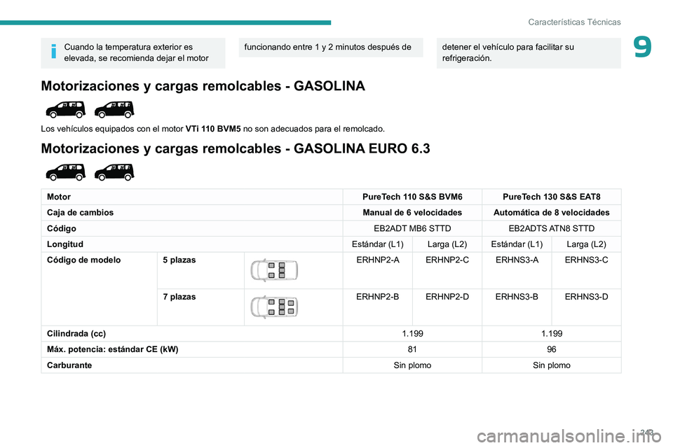 PEUGEOT PARTNER 2022 Manual del propietario (in Spanish) 243
Características Técnicas
9Cuando la temperatura exterior es
elevada, se recomienda dejar el motor funcionando entre 1 y 2 minutos después de detener el vehículo para facilitar su
refrigeraci PEUGEOT PARTNER 2022 Manual del propietario (in Spanish) 243
Características Técnicas
9Cuando la temperatura exterior es
elevada, se recomienda dejar el motor funcionando entre 1 y 2 minutos después de detener el vehículo para facilitar su
refrigeraci