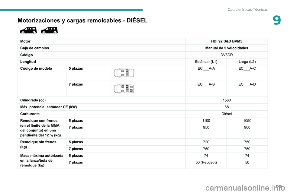 PEUGEOT PARTNER 2022 Manual del propietario (in Spanish) 245
Características Técnicas
9Motorizaciones y cargas remolcables - DIÉSEL
MotorHDi 92 S&S BVM5
Caja de cambios Manual de 5 velocidades
Código DV6DR
Longitud Estándar (L1)Larga (L2)
Código de PEUGEOT PARTNER 2022 Manual del propietario (in Spanish) 245
Características Técnicas
9Motorizaciones y cargas remolcables - DIÉSEL
MotorHDi 92 S&S BVM5
Caja de cambios Manual de 5 velocidades
Código DV6DR
Longitud Estándar (L1)Larga (L2)
Código de