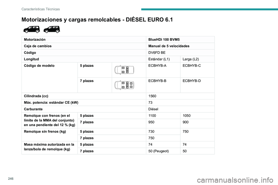 PEUGEOT PARTNER 2022 Manual del propietario (in Spanish) 246
Características Técnicas
Motorizaciones y cargas remolcables - DIÉSEL EURO 6.1
MotorizaciónBlueHDi 100 BVM5
Caja de cambios Manual de 5 velocidades
Código DV6FD BE
Longitud Estándar (L1) PEUGEOT PARTNER 2022 Manual del propietario (in Spanish) 246
Características Técnicas
Motorizaciones y cargas remolcables - DIÉSEL EURO 6.1
MotorizaciónBlueHDi 100 BVM5
Caja de cambios Manual de 5 velocidades
Código DV6FD BE
Longitud Estándar (L1)