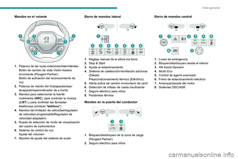 PEUGEOT PARTNER 2022  Manual del propietario (in Spanish) 5
Vista general
Mandos en el volante
1.Palanca de las luces exteriores/intermitentes
Botón de cambio de vista Visión trasera 
envolvente (Peugeot Partner)
Botón de activación del reconocimiento de