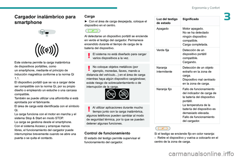 PEUGEOT PARTNER 2022  Manual del propietario (in Spanish) 67
Ergonomía y Confort
3Cargador inalámbrico para 
smartphone
 
 
 
 
Este sistema permite la carga inalámbrica 
de dispositivos portátiles, como 
un   smartphone,   mediante el principio de 
indu