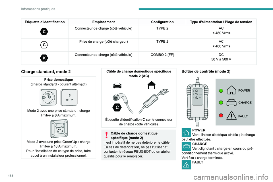 PEUGEOT PARTNER 2022  Manuel du propriétaire (in French) 188
Informations pratiques
Étiquette d'identificationEmplacementConfiguration Type d'alimentation   / Plage de tension 
C 
Connecteur de charge (côté véhicule)TYPE 2AC
< 480 Vrms
 
C 
Pris