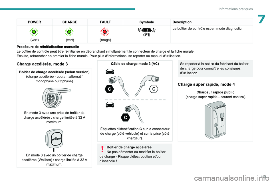 PEUGEOT PARTNER 2022  Manuel du propriétaire (in French) 191
Informations pratiques
7POWERCHARGE FAULT SymboleDescription 
 
(vert)
 
 
(vert)
 
 
(rouge)
 
 
Le boîtier de contrôle est en mode diagnostic.
Procédure de réinitialisation manuelle
Le boît