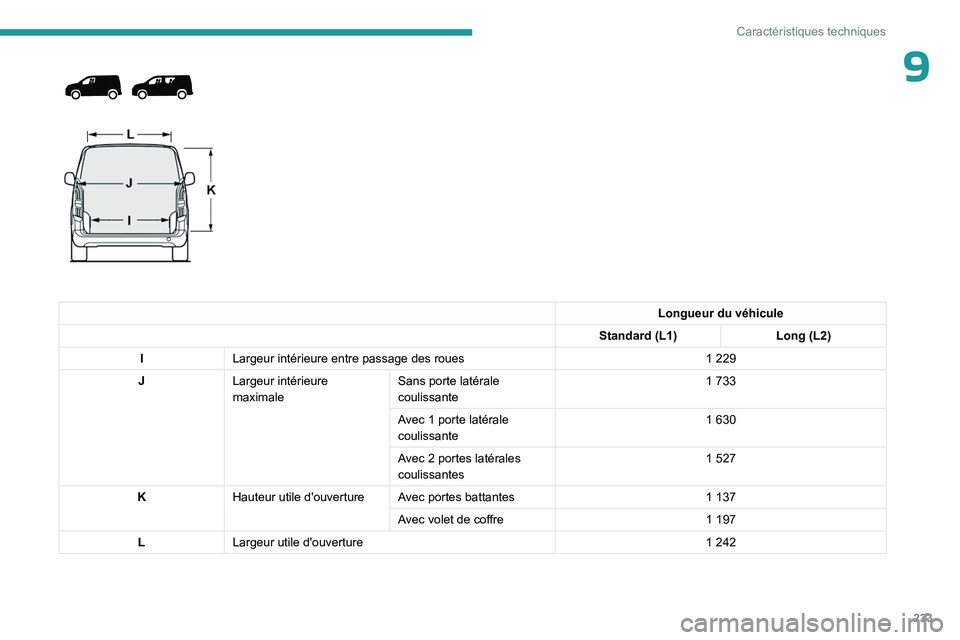 PEUGEOT PARTNER 2022 Manuel du propriétaire (in French) 233
Caractéristiques techniques
9
Longueur du véhicule
Standard (L1) Long (L2)
I Largeur intérieure entre passage des roues 1
229
J Largeur intérieure
maximale Sans porte latérale
coul PEUGEOT PARTNER 2022 Manuel du propriétaire (in French) 233
Caractéristiques techniques
9
Longueur du véhicule
Standard (L1) Long (L2)
I Largeur intérieure entre passage des roues 1
229
J Largeur intérieure
maximale Sans porte latérale
coul