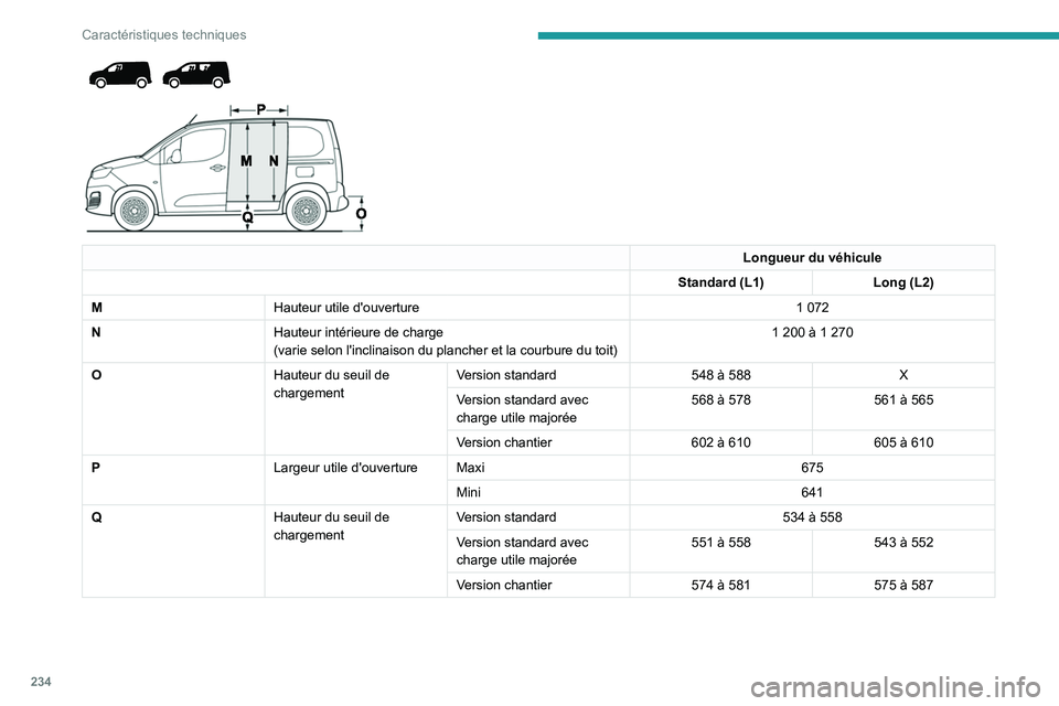 PEUGEOT PARTNER 2022 Manuel du propriétaire (in French) 234
Caractéristiques techniques
Longueur du véhicule
Standard (L1) Long (L2)
M Hauteur utile d'ouverture 1
072
N Hauteur intérieure de charge
(varie selon l'inclinaison du plancher PEUGEOT PARTNER 2022 Manuel du propriétaire (in French) 234
Caractéristiques techniques
Longueur du véhicule
Standard (L1) Long (L2)
M Hauteur utile d'ouverture 1
072
N Hauteur intérieure de charge
(varie selon l'inclinaison du plancher