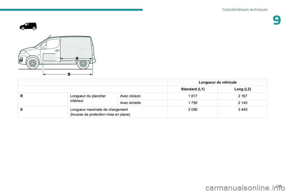 PEUGEOT PARTNER 2022 Manuel du propriétaire (in French) 235
Caractéristiques techniques
9
Longueur du véhicule
Standard (L1) Long (L2)
R Longueur du plancher
intérieurAvec cloison
1
817 2
167
Avec échelle 1
790 2
140
S Longueur maximale PEUGEOT PARTNER 2022 Manuel du propriétaire (in French) 235
Caractéristiques techniques
9
Longueur du véhicule
Standard (L1) Long (L2)
R Longueur du plancher
intérieurAvec cloison
1
817 2
167
Avec échelle 1
790 2
140
S Longueur maximale