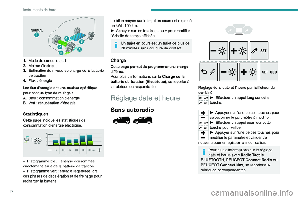 PEUGEOT PARTNER 2022 Manuel du propriétaire (in French) 32
Instruments de bord
1.Mode de conduite actif
2. Moteur électrique
3. Estimation du niveau de charge de la batterie
de traction
4. Flux d'énergie
Les flux d'énergie ont une couleur spà PEUGEOT PARTNER 2022 Manuel du propriétaire (in French) 32
Instruments de bord
1.Mode de conduite actif
2. Moteur électrique
3. Estimation du niveau de charge de la batterie
de traction
4. Flux d'énergie
Les flux d'énergie ont une couleur spÃ