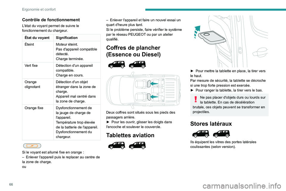 PEUGEOT PARTNER 2022 Manuel du propriétaire (in French) 66
Ergonomie et confort
Contrôle de fonctionnement
L'état du voyant permet de suivre le
fonctionnement du chargeur.
État du voyantSignification
Éteint Moteur éteint.
Pas d'appareil compa PEUGEOT PARTNER 2022 Manuel du propriétaire (in French) 66
Ergonomie et confort
Contrôle de fonctionnement
L'état du voyant permet de suivre le
fonctionnement du chargeur.
État du voyantSignification
Éteint Moteur éteint.
Pas d'appareil compa
