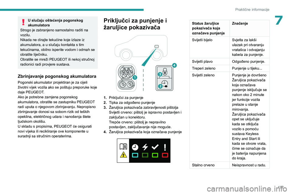 PEUGEOT PARTNER 2022  Upute Za Rukovanje (in Croatian) 177
Praktične informacije
7U slučaju oštećenja pogonskog 
akumulatora
Strogo je zabranjeno samostalno raditi na 
vozilu.
Nikada ne dirajte tekućine koje izlaze iz 
akumulatora, a u slučaju konta
