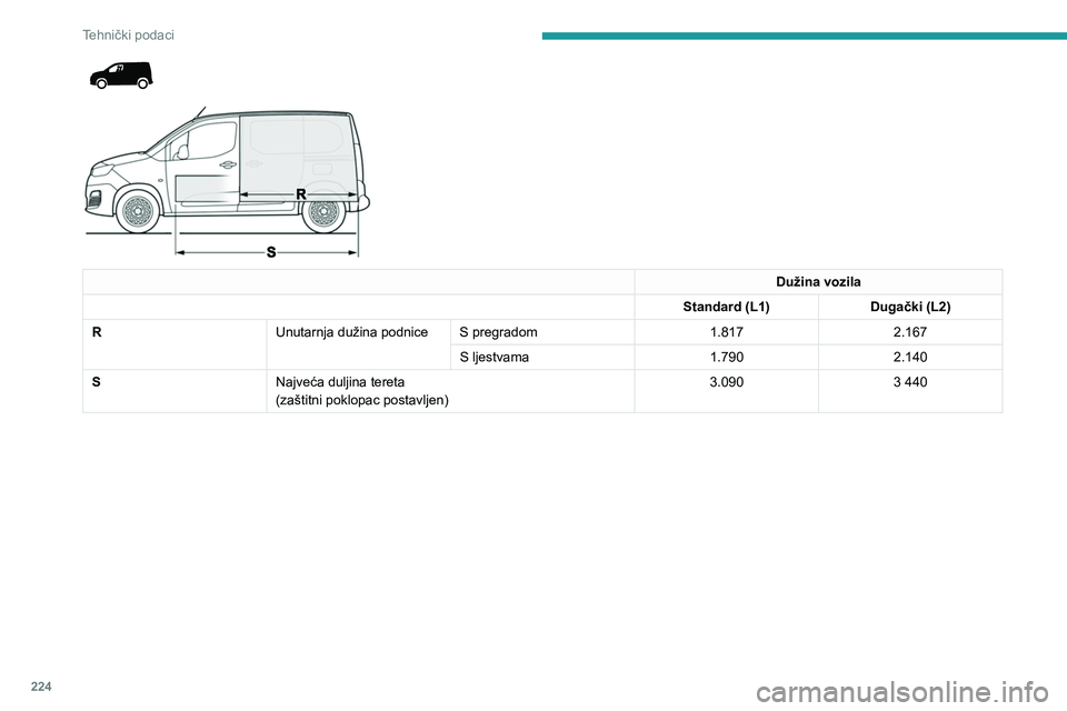 PEUGEOT PARTNER 2022  Upute Za Rukovanje (in Croatian) 224
Tehnički podaci
 
 
 
Dužina vozila
Standard (L1) Dugački (L2)
R Unutarnja dužina podnice S pregradom 1.8172.167
S ljestvama 1.7902.140
S Najveća duljina tereta
(zaštitni poklopac postavljen