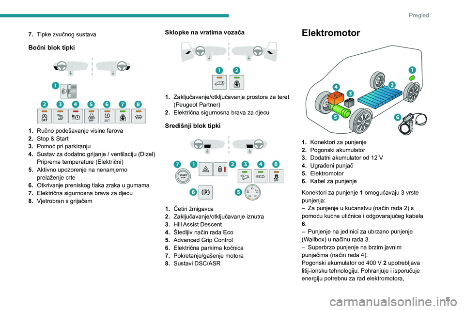 PEUGEOT PARTNER 2022  Upute Za Rukovanje (in Croatian) 5
Pregled
7.Tipke zvučnog sustava
Bočni blok tipki 
 
1.Ručno podešavanje visine farova
2. Stop & Start
3. Pomoć pri parkiranju
4. Sustav za dodatno grijanje / ventilaciju (Dizel)
Priprema temper