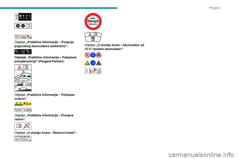 PEUGEOT PARTNER 2022  Upute Za Rukovanje (in Croatian) 7
Pregled
 
 
 
 
 
Odjeljak  „Praktične informacije – Punjenje 
pogonskog akumulatora (električni)“:
 
 
Odjeljak „Praktične informacije – Pokazivač 
preopterećenja“ (Peugeot Partner