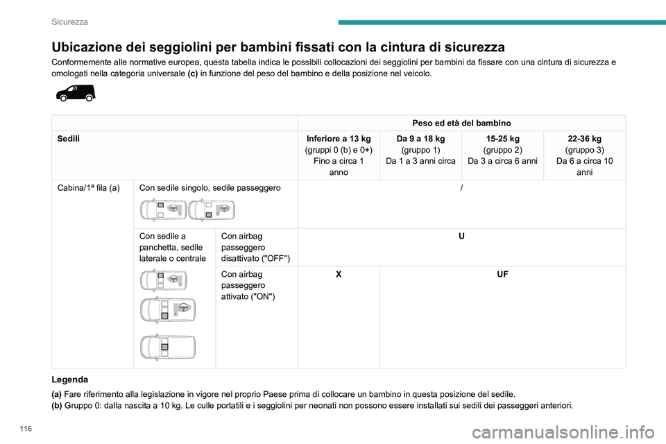 PEUGEOT PARTNER 2022 Manuale duso (in Italian) 11 6
Sicurezza
Ubicazione dei seggiolini per bambini fissati con la cintura di sicurezza
Conformemente alle normative europea, questa tabella indica le possibili collocazioni dei seggiolini per bambin PEUGEOT PARTNER 2022 Manuale duso (in Italian) 11 6
Sicurezza
Ubicazione dei seggiolini per bambini fissati con la cintura di sicurezza
Conformemente alle normative europea, questa tabella indica le possibili collocazioni dei seggiolini per bambin