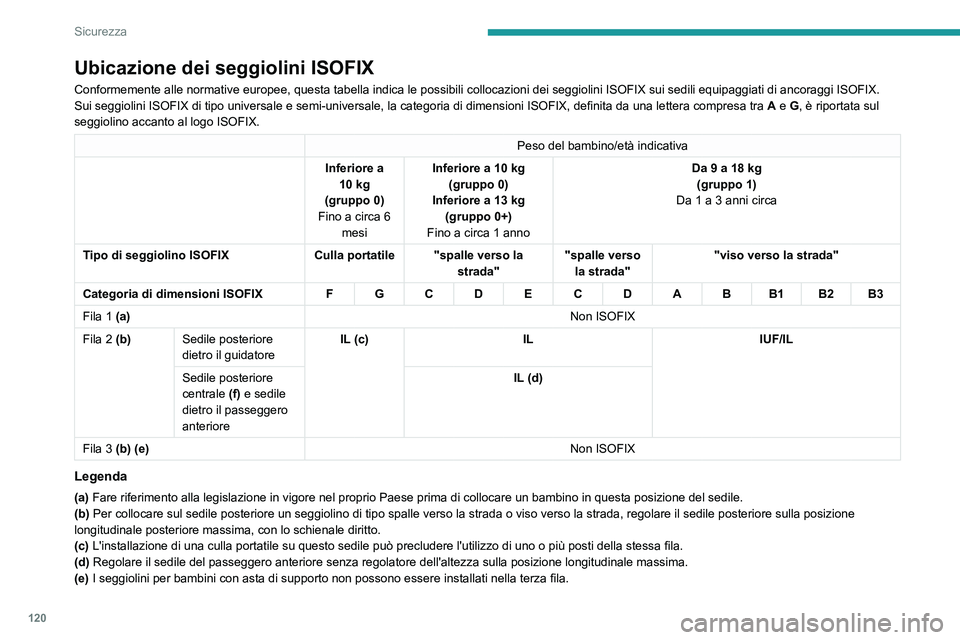 PEUGEOT PARTNER 2022  Manuale duso (in Italian) 120
Sicurezza
Ubicazione dei seggiolini ISOFIX
Conformemente alle normative europee, questa tabella indica le possibili\
 collocazioni dei seggiolini ISOFIX sui sedili equipaggiati di ancoraggi\
 ISOF