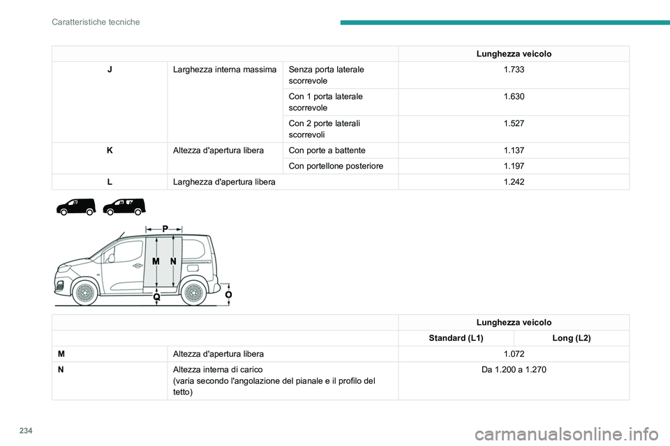 PEUGEOT PARTNER 2022 Manuale duso (in Italian) 234
Caratteristiche tecniche
Lunghezza veicolo
J Larghezza interna massima Senza porta laterale
scorrevole 1.733
Con 1 porta laterale
scorrevole 1.630
Con 2 porte laterali
scorrevoli 1.527
K Altezz PEUGEOT PARTNER 2022 Manuale duso (in Italian) 234
Caratteristiche tecniche
Lunghezza veicolo
J Larghezza interna massima Senza porta laterale
scorrevole 1.733
Con 1 porta laterale
scorrevole 1.630
Con 2 porte laterali
scorrevoli 1.527
K Altezz