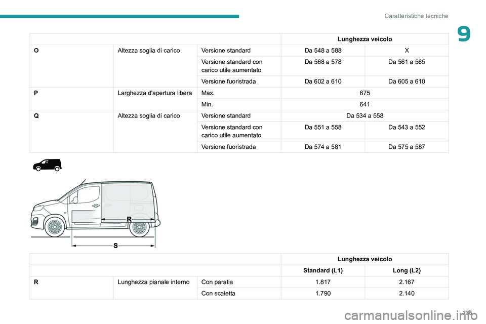 PEUGEOT PARTNER 2022 Manuale duso (in Italian) 235
Caratteristiche tecniche
9Lunghezza veicoloO
Altezza soglia di carico Versione standard
Da 548 a 588X
Versione standard con
carico utile aumentato Da 568 a 578
Da 561 a 565
Versione fuoristrada D PEUGEOT PARTNER 2022 Manuale duso (in Italian) 235
Caratteristiche tecniche
9Lunghezza veicoloO
Altezza soglia di carico Versione standard
Da 548 a 588X
Versione standard con
carico utile aumentato Da 568 a 578
Da 561 a 565
Versione fuoristrada D