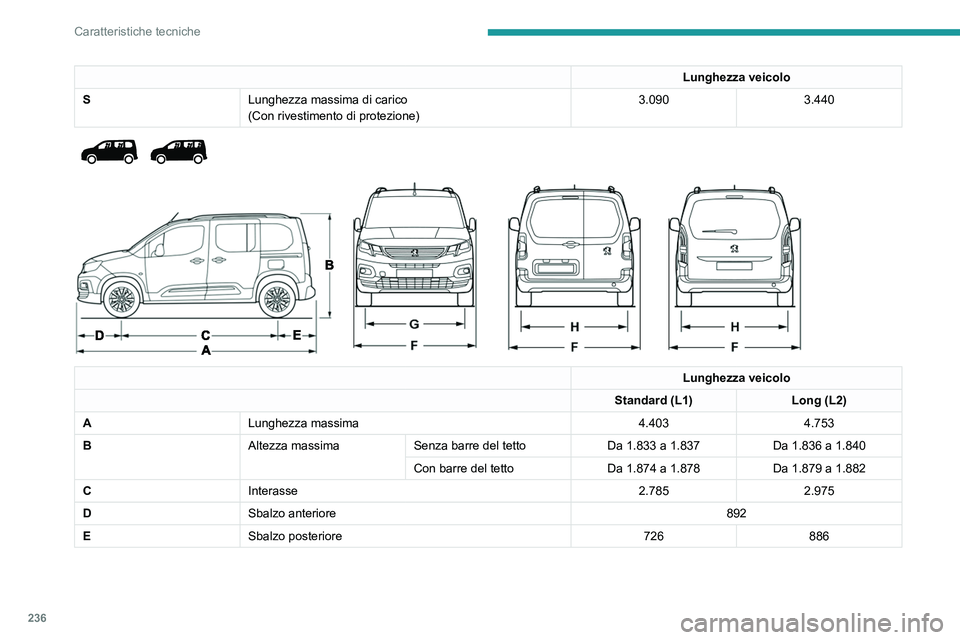 PEUGEOT PARTNER 2022 Manuale duso (in Italian) 236
Caratteristiche tecniche
Lunghezza veicolo
S Lunghezza massima di carico
(Con rivestimento di protezione) 3.090
3.440
Lunghezza veicolo
Standard (L1) Long (L2)
A Lunghezza massima 4.4034.7 PEUGEOT PARTNER 2022 Manuale duso (in Italian) 236
Caratteristiche tecniche
Lunghezza veicolo
S Lunghezza massima di carico
(Con rivestimento di protezione) 3.090
3.440
Lunghezza veicolo
Standard (L1) Long (L2)
A Lunghezza massima 4.4034.7