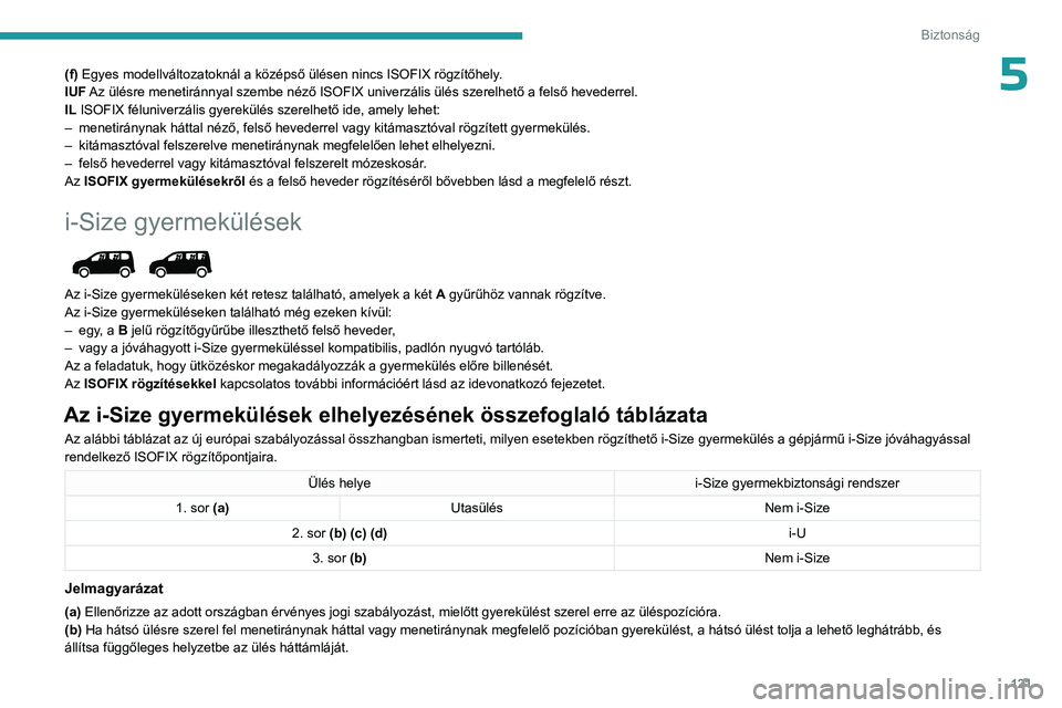 PEUGEOT PARTNER 2022 Kezelési útmutató (in Hungarian) 121
Biztonság
5(f) Egyes modellváltozatoknál a középső ülésen nincs ISOFIX rögzítőhely.
IUF Az ülésre menetiránnyal szembe néző ISOFIX univerzális ülés szerelhető a felső hevederr PEUGEOT PARTNER 2022 Kezelési útmutató (in Hungarian) 121
Biztonság
5(f) Egyes modellváltozatoknál a középső ülésen nincs ISOFIX rögzítőhely.
IUF Az ülésre menetiránnyal szembe néző ISOFIX univerzális ülés szerelhető a felső hevederr