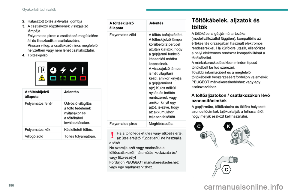PEUGEOT PARTNER 2022 Kezelési útmutató (in Hungarian) 186
Gyakorlati tudnivalók
2.Halasztott töltés aktiválási gombja
3. A csatlakozó rögzítésének visszajelző
lámpája
Folyamatos piros: a csatlakozó megfelelően
áll és illeszkedik a csat PEUGEOT PARTNER 2022 Kezelési útmutató (in Hungarian) 186
Gyakorlati tudnivalók
2.Halasztott töltés aktiválási gombja
3. A csatlakozó rögzítésének visszajelző
lámpája
Folyamatos piros: a csatlakozó megfelelően
áll és illeszkedik a csat