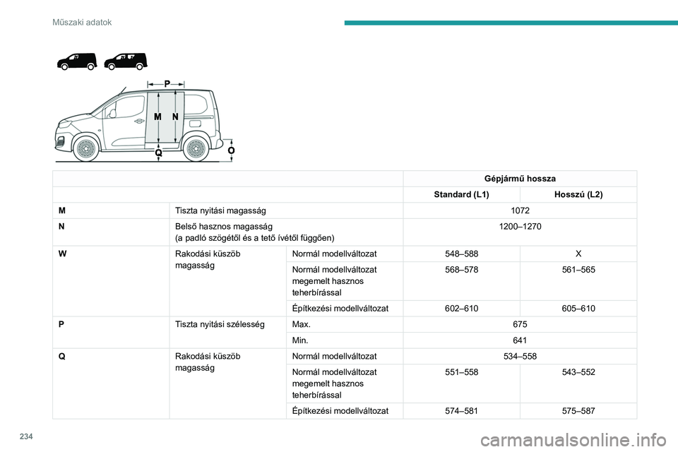 PEUGEOT PARTNER 2022 Kezelési útmutató (in Hungarian) 234
Műszaki adatok
v
Gépjármű hossza
Standard (L1) Hosszú (L2)
M Tiszta nyitási magasság 1072
N Belső hasznos magasság
(a padló szögétÅ‘l és a tetÅ‘ ÃvétÅ‘l függÅ‘en) 1200–127 PEUGEOT PARTNER 2022 Kezelési útmutató (in Hungarian) 234
Műszaki adatok
v
Gépjármű hossza
Standard (L1) Hosszú (L2)
M Tiszta nyitási magasság 1072
N Belső hasznos magasság
(a padló szögétÅ‘l és a tetÅ‘ ÃvétÅ‘l függÅ‘en) 1200–127