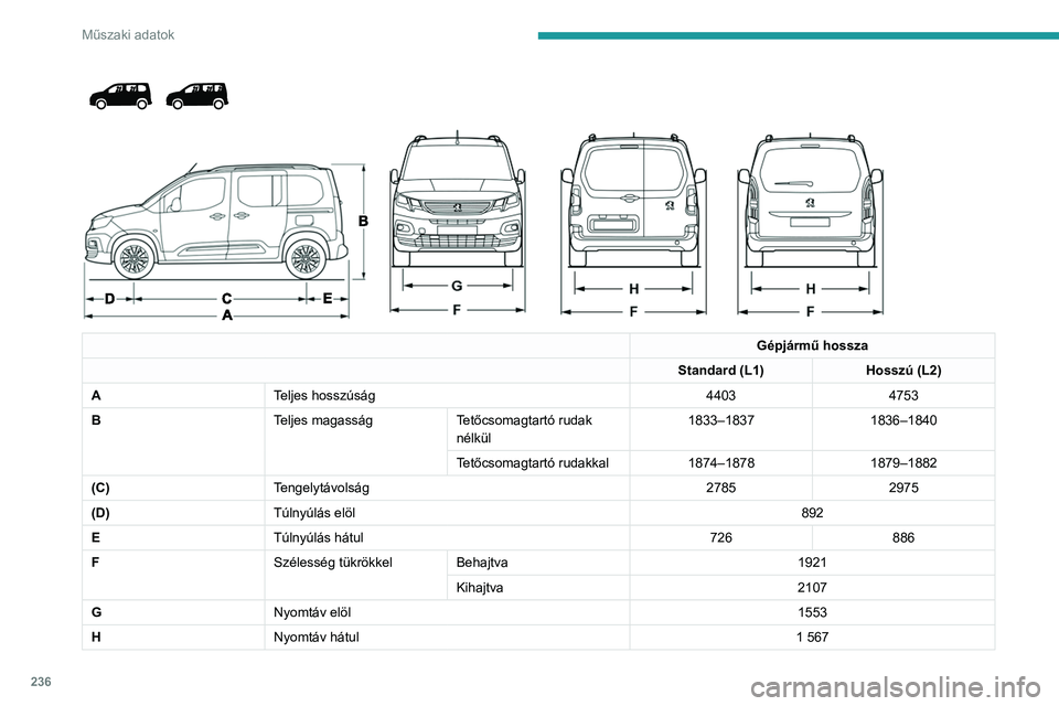 PEUGEOT PARTNER 2022 Kezelési útmutató (in Hungarian) 236
Műszaki adatok
Gépjármű hossza
Standard (L1) Hosszú (L2)
A Teljes hosszúság 44034753
B Teljes magasságTetőcsomagtartó rudak
nélkül 1833–1837
1836–1840
Tetőcsomagtartó ru PEUGEOT PARTNER 2022 Kezelési útmutató (in Hungarian) 236
Műszaki adatok
Gépjármű hossza
Standard (L1) Hosszú (L2)
A Teljes hosszúság 44034753
B Teljes magasságTetőcsomagtartó rudak
nélkül 1833–1837
1836–1840
Tetőcsomagtartó ru