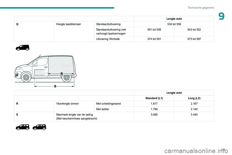 PEUGEOT PARTNER 2022  Instructieboekje (in Dutch) 231
Technische gegevens
9Lengte auto
Q Hoogte laaddrempelStandaarduitvoering 534 tot 558
Standaarduitvoering met 
verhoogd laadvermogen 551 tot 558
543 tot 552
Uitvoering Worksite 574 tot 581575 tot 5