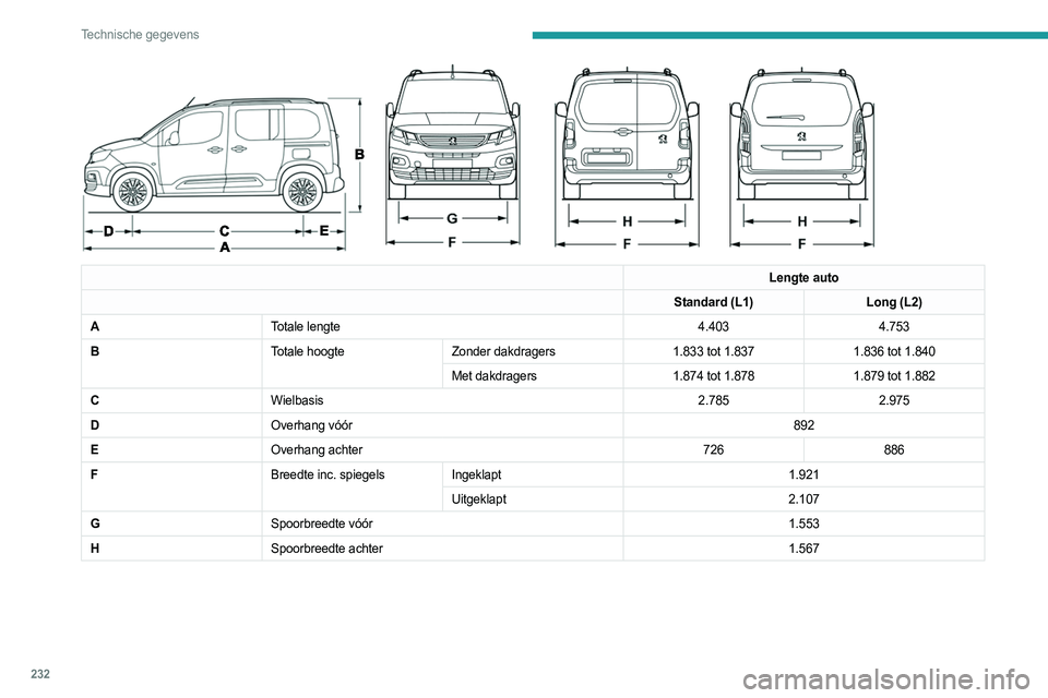 PEUGEOT PARTNER 2022  Instructieboekje (in Dutch) 232
Technische gegevens
 
Lengte auto
Standard (L1) Long (L2)
A Totale lengte 4.4034.753
B Totale hoogteZonder dakdragers 1.833 tot 1.8371.836 tot 1.840
Met dakdragers 1.874 tot 1.8781.879 tot 1.882
C