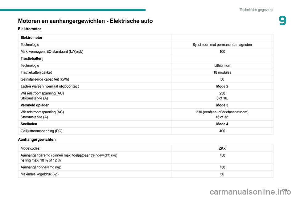 PEUGEOT PARTNER 2022  Instructieboekje (in Dutch) 241
Technische gegevens
9Motoren en aanhangergewichten - Elektrische auto
Elektromotor
Elektromotor
TechnologieSynchroon met permanente magneten
Max. vermogen: EC-standaard (kW)/(pk) 100
Tractiebatter