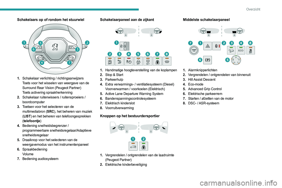 PEUGEOT PARTNER 2022  Instructieboekje (in Dutch) 5
Overzicht
Schakelaars op of rondom het stuurwiel
1.Schakelaar verlichting / richtingaanwijzers
Toets voor het wisselen van weergave van de 
Surround Rear Vision (Peugeot Partner)
Toets activering sp