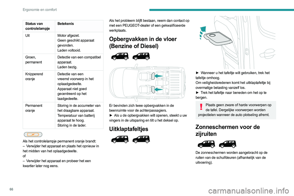 PEUGEOT PARTNER 2022 Instructieboekje (in Dutch) 66
Ergonomie en comfort
Status van
controlelampjeBetekenis
Uit Motor afgezet.
Geen geschikt apparaat
gevonden.
Laden voltooid.
Groen,
permanent Detectie van een compatibel
apparaat.
Laden bezig.
K PEUGEOT PARTNER 2022 Instructieboekje (in Dutch) 66
Ergonomie en comfort
Status van
controlelampjeBetekenis
Uit Motor afgezet.
Geen geschikt apparaat
gevonden.
Laden voltooid.
Groen,
permanent Detectie van een compatibel
apparaat.
Laden bezig.
K