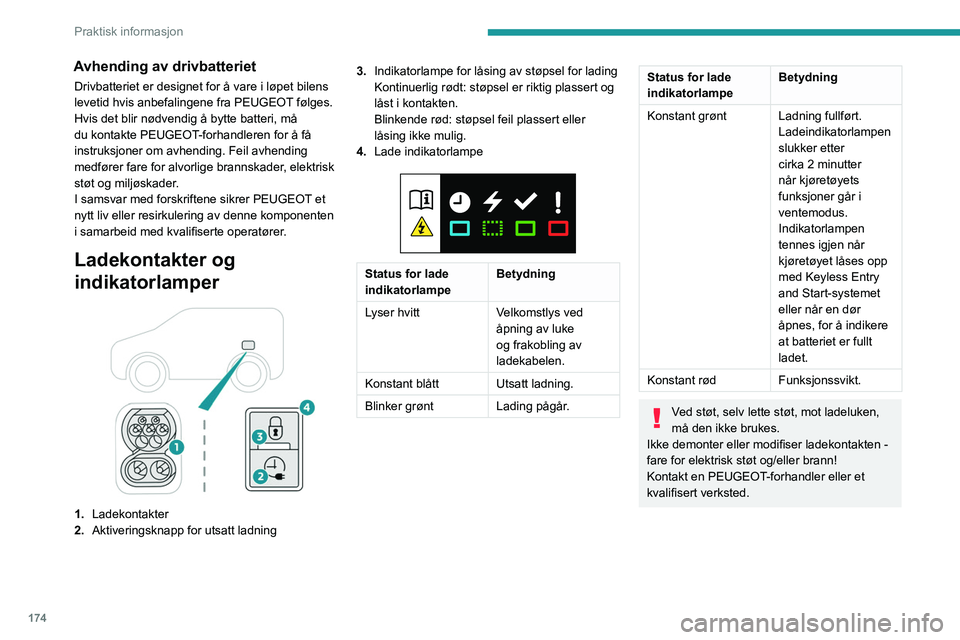 PEUGEOT PARTNER 2022 Instruksjoner for bruk (in Norwegian) 174
Praktisk informasjon
Avhending av drivbatteriet
Drivbatteriet er designet for å vare i løpet bilens
levetid hvis anbefalingene fra PEUGEOT følges.
Hvis det blir nødvendig å bytte batteri, mà PEUGEOT PARTNER 2022 Instruksjoner for bruk (in Norwegian) 174
Praktisk informasjon
Avhending av drivbatteriet
Drivbatteriet er designet for å vare i løpet bilens
levetid hvis anbefalingene fra PEUGEOT følges.
Hvis det blir nødvendig Ã¥ bytte batteri, mÃ