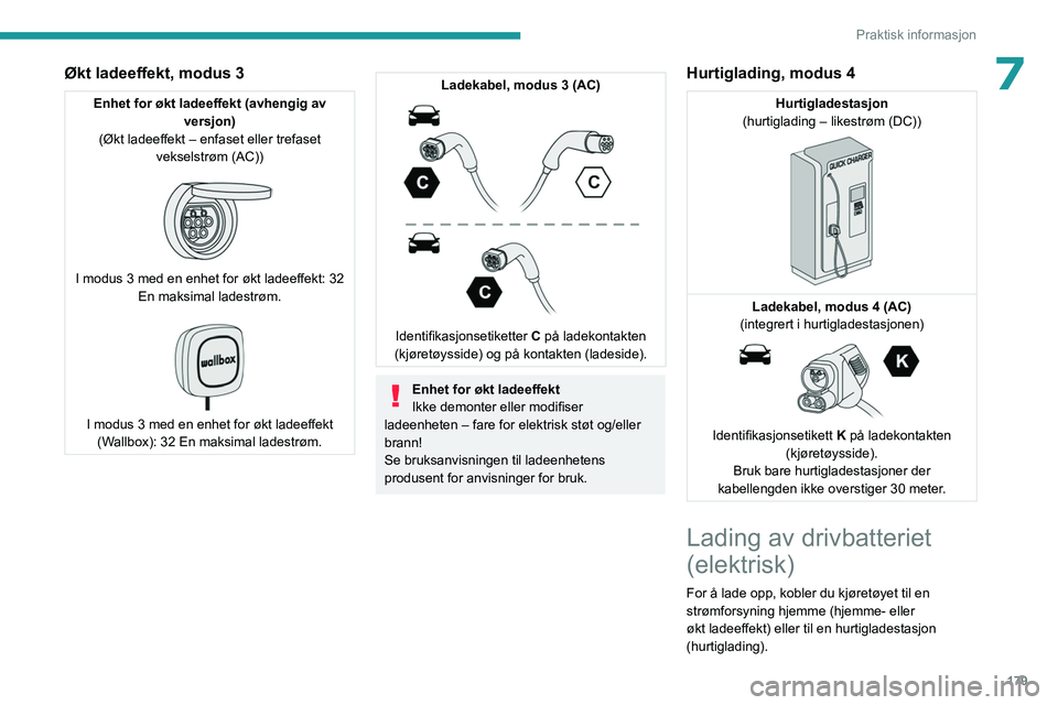 PEUGEOT PARTNER 2022 Instruksjoner for bruk (in Norwegian) 179
Praktisk informasjon
7Økt ladeeffekt, modus 3
Enhet for økt ladeeffekt (avhengig av versjon)
(Økt ladeeffekt – enfaset eller trefaset vekselstrøm (AC))
I modus 3 med en enhet for økt l PEUGEOT PARTNER 2022 Instruksjoner for bruk (in Norwegian) 179
Praktisk informasjon
7Økt ladeeffekt, modus 3
Enhet for økt ladeeffekt (avhengig av versjon)
(Økt ladeeffekt – enfaset eller trefaset vekselstrøm (AC))
I modus 3 med en enhet for økt l