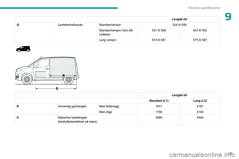 PEUGEOT PARTNER 2022  Instruksjoner for bruk (in Norwegian) 219
Tekniske spesifikasjoner
9Lengde bil
Q LasteterskelhøydeStandardversjon 534 til 558
Standardversjon med økt 
nyttelast 551 til 558
543 til 552
Lang versjon 574 til 581575 til 587
 
 
 
 
Lengde 