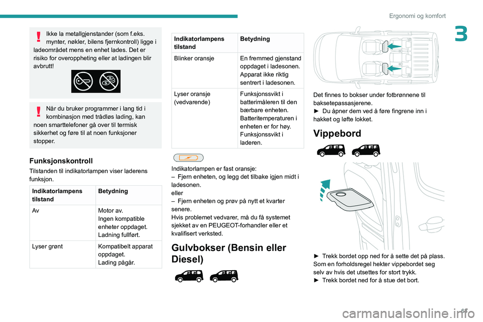 PEUGEOT PARTNER 2022 Instruksjoner for bruk (in Norwegian) 63
Ergonomi og komfort
3Ikke la metallgjenstander (som f.eks.
mynter, nøkler, bilens fjernkontroll) ligge i
ladeområdet mens en enhet lades. Det er
risiko for overoppheting eller at ladingen blir PEUGEOT PARTNER 2022 Instruksjoner for bruk (in Norwegian) 63
Ergonomi og komfort
3Ikke la metallgjenstander (som f.eks.
mynter, nøkler, bilens fjernkontroll) ligge i
ladeområdet mens en enhet lades. Det er
risiko for overoppheting eller at ladingen blir