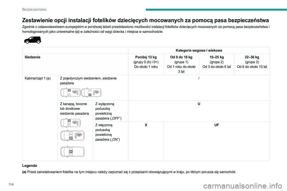 PEUGEOT PARTNER 2022 Instrukcja obsługi (in Polish) 11 4
Bezpieczeństwo
Zestawienie opcji instalacji fotelików dziecięcych mocowanych za pomocą pasa bezpieczeństwa
Zgodnie z ustawodawstwem europejskim w poniższej tabeli przedstawiono możliwości PEUGEOT PARTNER 2022 Instrukcja obsługi (in Polish) 11 4
Bezpieczeństwo
Zestawienie opcji instalacji fotelików dziecięcych mocowanych za pomocą pasa bezpieczeństwa
Zgodnie z ustawodawstwem europejskim w poniższej tabeli przedstawiono możliwości