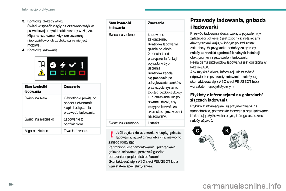 PEUGEOT PARTNER 2022 Instrukcja obsługi (in Polish) 184
Informacje praktyczne
3.Kontrolka blokady wtyku
Świeci w sposób ciągły na czerwono: wtyk w
prawidłowej pozycji i zablokowany w złączu.
Miga na czerwono: wtyk umieszczony
nieprawidłowo lu PEUGEOT PARTNER 2022 Instrukcja obsługi (in Polish) 184
Informacje praktyczne
3.Kontrolka blokady wtyku
Świeci w sposób ciągły na czerwono: wtyk w
prawidłowej pozycji i zablokowany w złączu.
Miga na czerwono: wtyk umieszczony
nieprawidłowo lu
