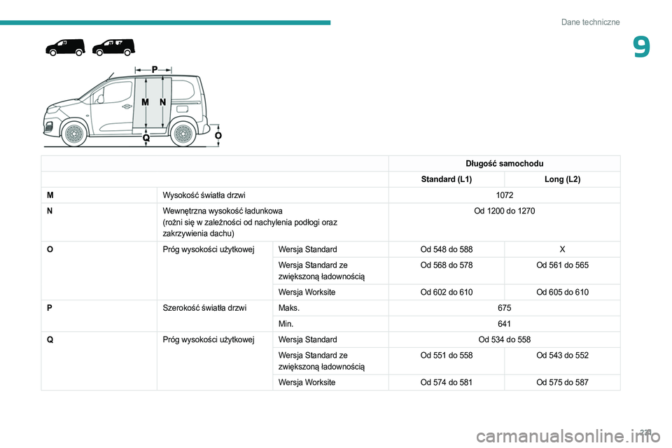 PEUGEOT PARTNER 2022  Instrukcja obsługi (in Polish) 231
Dane techniczne
9 
 
 
Długość samochodu
Standard (L1) Long (L2)
M Wysokość światła drzwi 1072
N Wewnętrzna wysokość ładunkowa
(rożni się w zależności od nachylenia podłogi oraz 
z