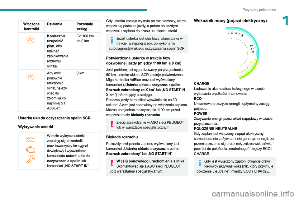 PEUGEOT PARTNER 2022 Instrukcja obsługi (in Polish) 25
Przyrządy pokładowe
1Włączone kontrolki Działanie Pozostały
zasięg
Koniecznie
uzupełnić
płyn, aby
uniknąć
zablokowania
rozruchu
silnika.Od 100 km
do 0 km
Aby móc
ponow PEUGEOT PARTNER 2022 Instrukcja obsługi (in Polish) 25
Przyrządy pokładowe
1Włączone kontrolki Działanie Pozostały
zasięg
Koniecznie
uzupełnić
płyn, aby
uniknąć
zablokowania
rozruchu
silnika.Od 100 km
do 0 km
Aby móc
ponow