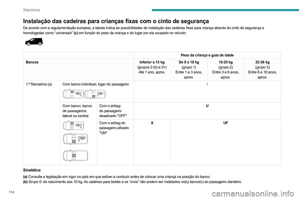 PEUGEOT PARTNER 2022 Manual de utilização (in Portuguese) 11 4
Segurança
Instalação das cadeiras para crianças fixas com o cinto de segurança
De acordo com a regulamentação europeia, a tabela indica as possibilidades de instalação das cadeiras fixas PEUGEOT PARTNER 2022 Manual de utilização (in Portuguese) 11 4
Segurança
Instalação das cadeiras para crianças fixas com o cinto de segurança
De acordo com a regulamentação europeia, a tabela indica as possibilidades de instalação das cadeiras fixas