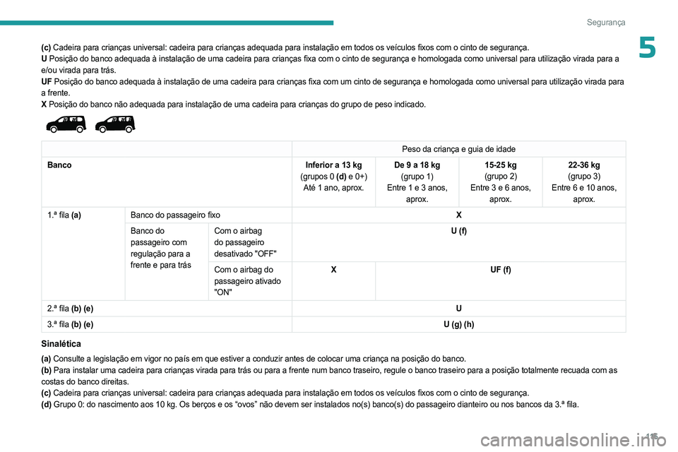 PEUGEOT PARTNER 2022 Manual de utilização (in Portuguese) 11 5
Segurança
5(c) Cadeira para crianças universal: cadeira para crianças adequada para instalação em todos os veículos fixos com o cinto de segurança.
U Posição do banco adequada à instala PEUGEOT PARTNER 2022 Manual de utilização (in Portuguese) 11 5
Segurança
5(c) Cadeira para crianças universal: cadeira para crianças adequada para instalação em todos os veículos fixos com o cinto de segurança.
U Posição do banco adequada à instala