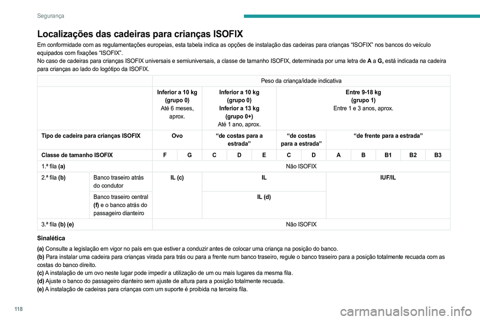 PEUGEOT PARTNER 2022 Manual de utilização (in Portuguese) 11 8
Segurança
Localizações das cadeiras para crianças ISOFIX
Em conformidade com as regulamentações europeias, esta tabela indi\
ca as opções de instalação das cadeiras para crianças “\
PEUGEOT PARTNER 2022 Manual de utilização (in Portuguese) 11 8
Segurança
Localizações das cadeiras para crianças ISOFIX
Em conformidade com as regulamentações europeias, esta tabela indi\
ca as opções de instalação das cadeiras para crianças “\